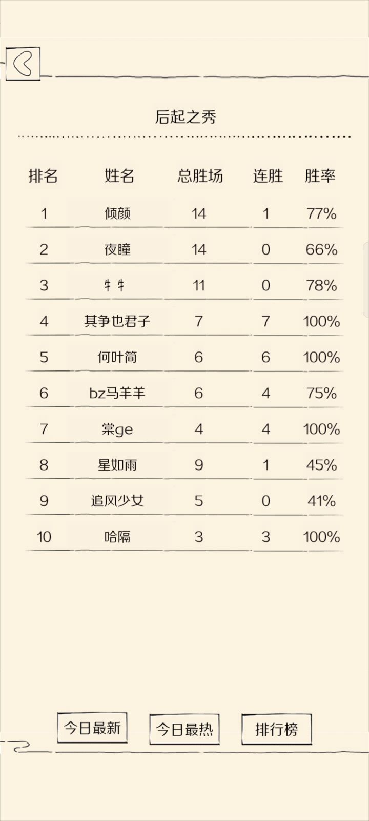 1连胜红名什么鬼？输了消不掉？截图