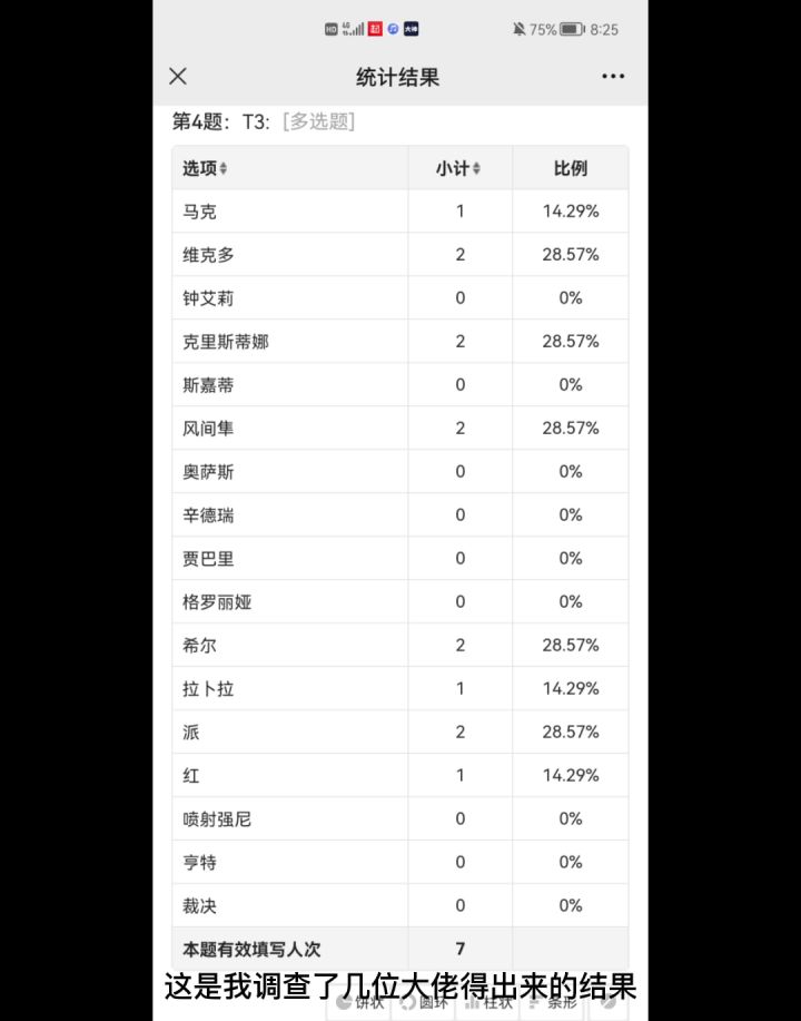 英雄强度分析截图