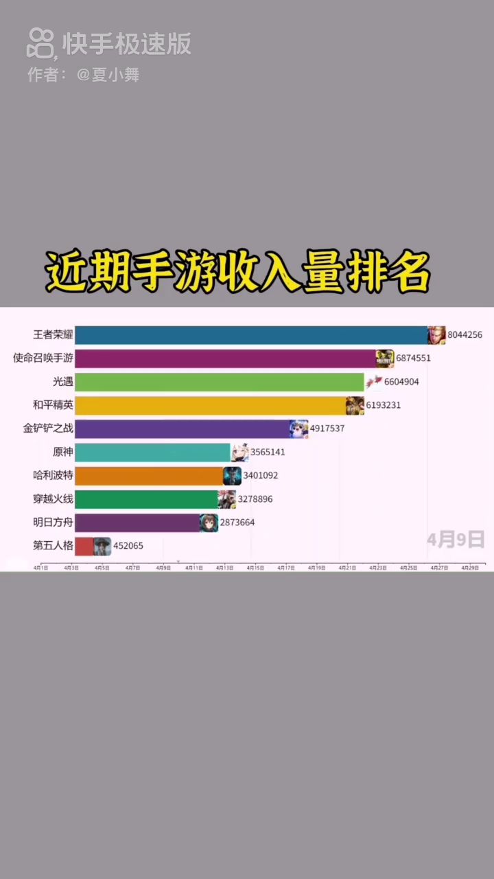 一直很稳定,从未被超越截图