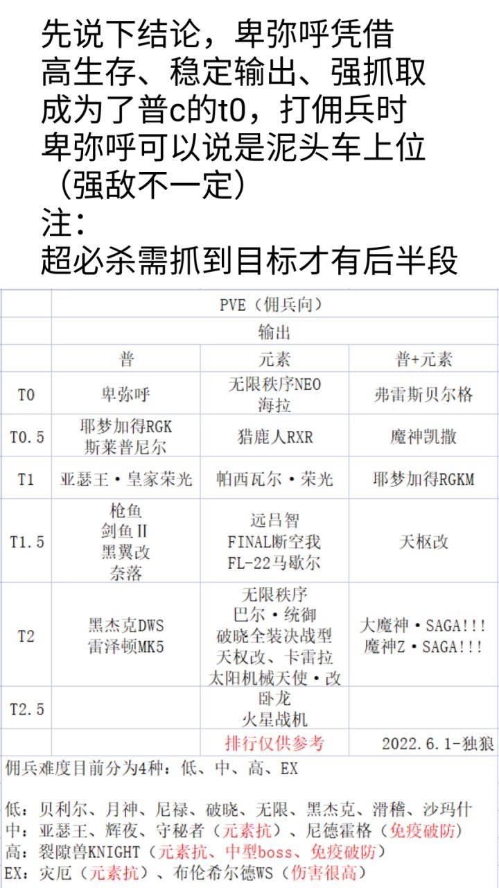 卑弥呼强势登顶,佣兵队搭配指南截图