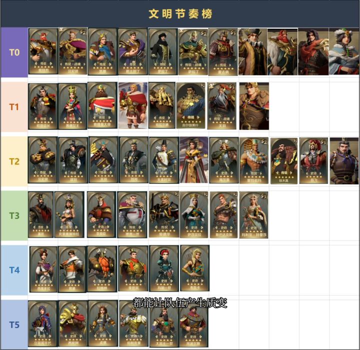 S3赛季英雄梯度排行大盘点～截图