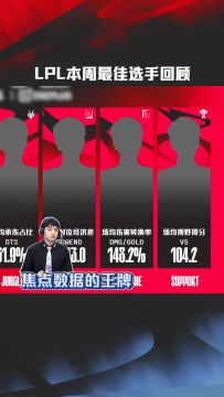 LPL第二周最佳数据选手回顾