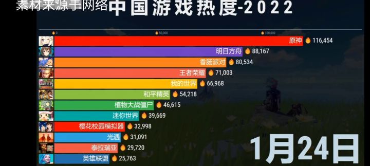 中国游戏热度排行榜截图