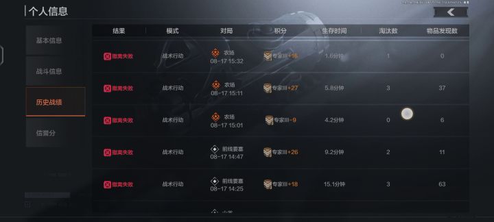 这真的是人能玩出来的吗？我今天白给了一天，我真的很无语啊，有没有大佬能带带我？还有比我更差的吗？你让我见识一下吗？这样我心情也许就不会太差了。截图