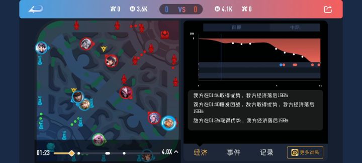 为什么这个阿古朵演成这样都举报不成功?截图