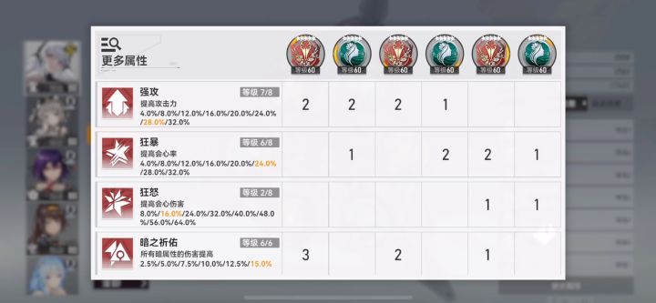 麻烦各位大佬帮我看看我的哈迪斯还有什么方面需要优化的截图