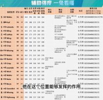 学会以单挑卡为核心的战队组成思路，你就懂了世界赛的选手置换原理