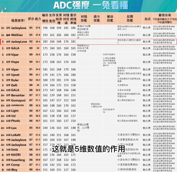 GALA数值异常修复变成89!平民第一AD RNG玩家赢麻了!截图