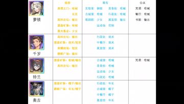 空之要塞：S角色最新通讯出处整理，自用分享，方便查询~