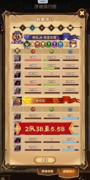 剑与远征诅咒梦境年兽27.6B阵容