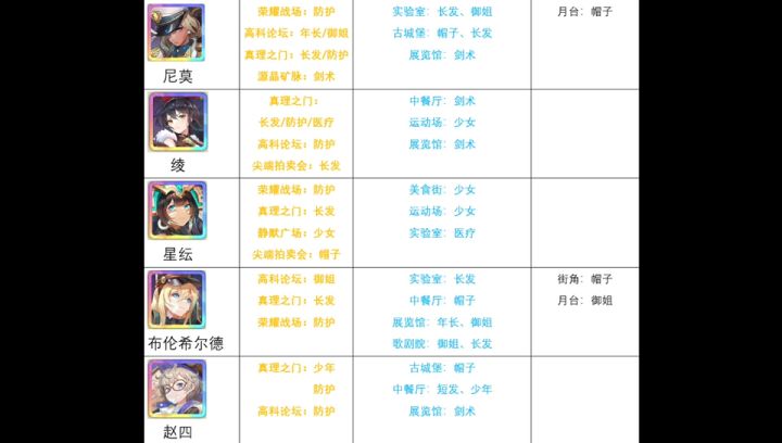 空之要塞S角色通讯最新出处整理（2月3日更新）+剧情CG混剪截图