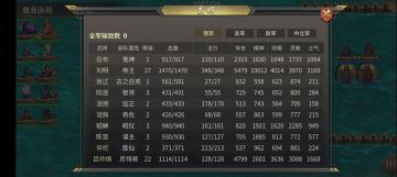 甩塔200周一些心得