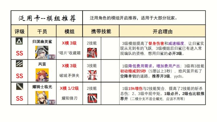 【2023.03版本】模组升级-综合推荐(适合非高难玩家)截图