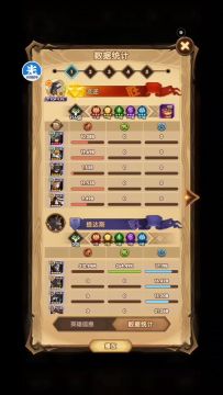 剑与远征47-24 主线多队推图 零氪流逆