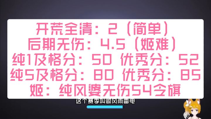 保卫萝卜4周赛:4月17日 周一 无伤54令旗截图