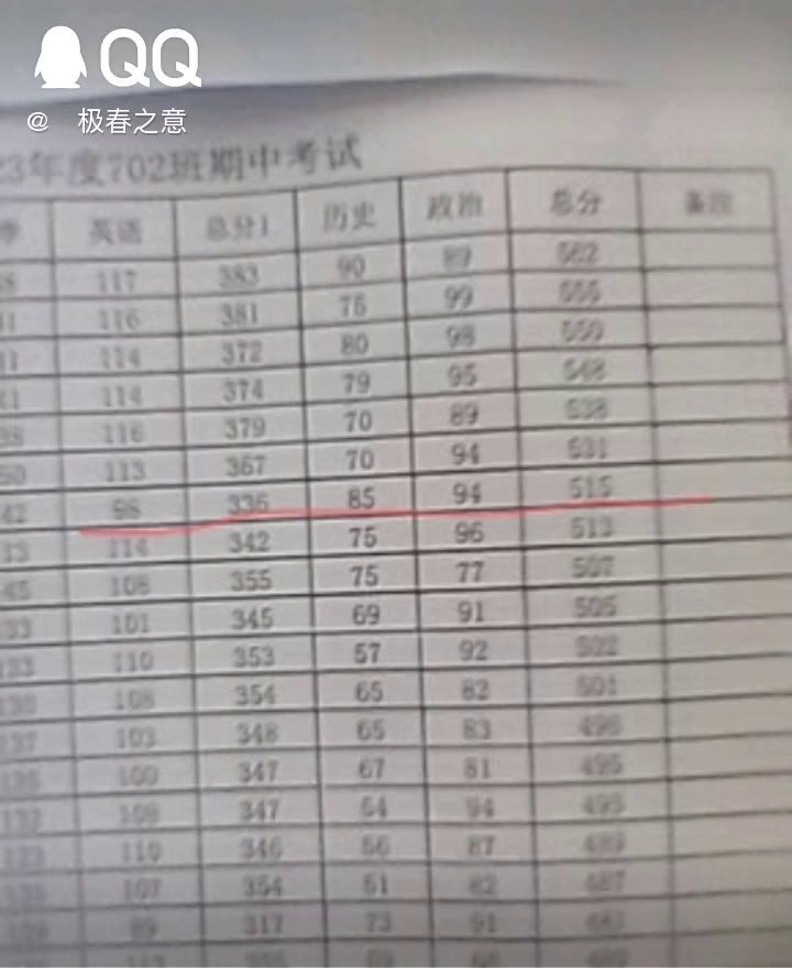这是我们班的神仙截图