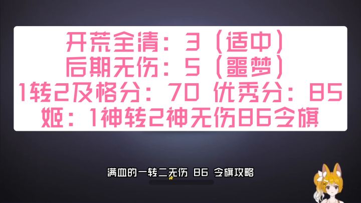 保卫萝卜4周赛:4月24日 周一 无伤86令旗攻略截图