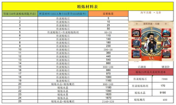 航海王启航:攻略,公益篇,精炼突破专属碎片所需材料攻略,讲解截图