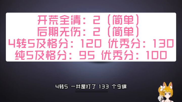 保卫萝卜4周赛:5月4日 周四 无伤133令旗攻略截图