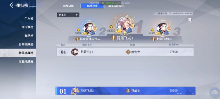 没想到狂战能拿榜一,这副本每个BOSS太折磨人,但很有挑战截图