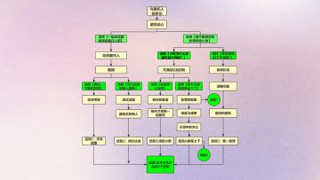 原神：90原石+3个成就，卡维邀约全结局攻略