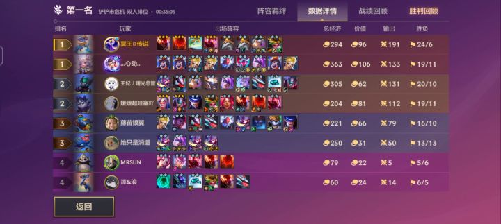 赛季末分享,屠没有三星九五和其他阵容的阵容截图