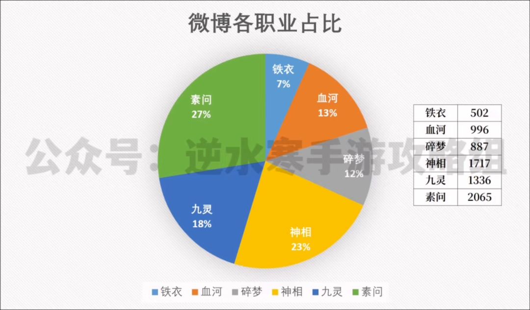 公测收藏必看攻略截图