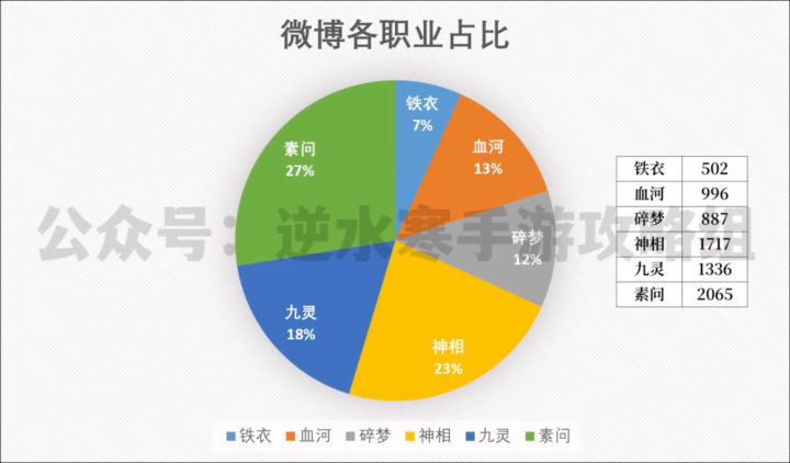 公测收藏必看攻略截图