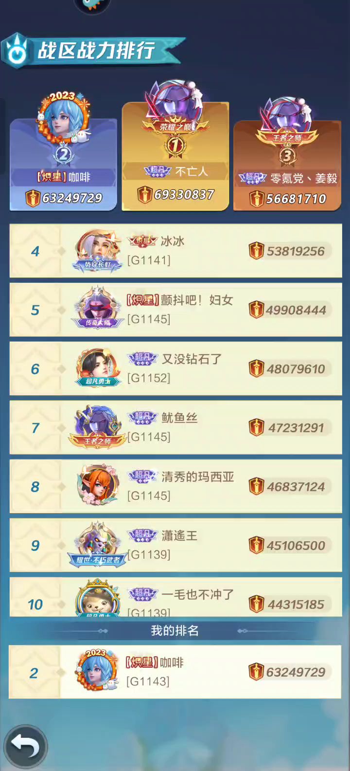 娱乐战,4v5战区榜一带大哥截图
