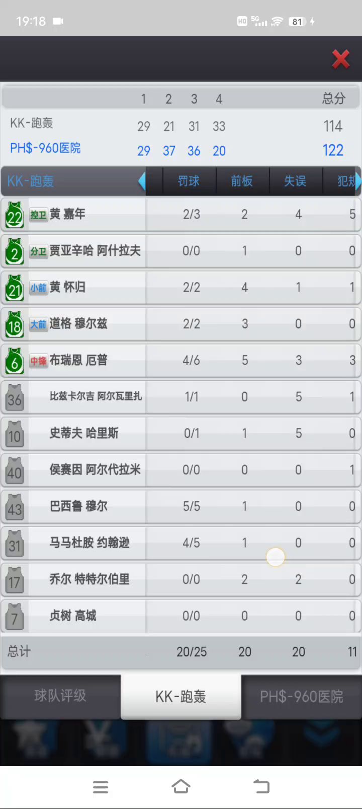 内投还是挺强的。截图