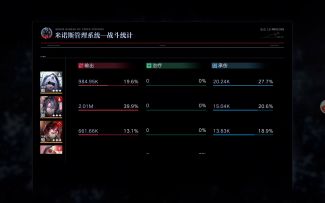 满通利贝尔攻略（也适合低练度过100万）