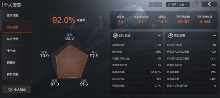 没意思，封锁区一次没死过一套装备打了18局，都打腻了截图