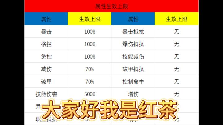 咸鱼之王红茶零氪吴国攻略第三期淬炼篇截图