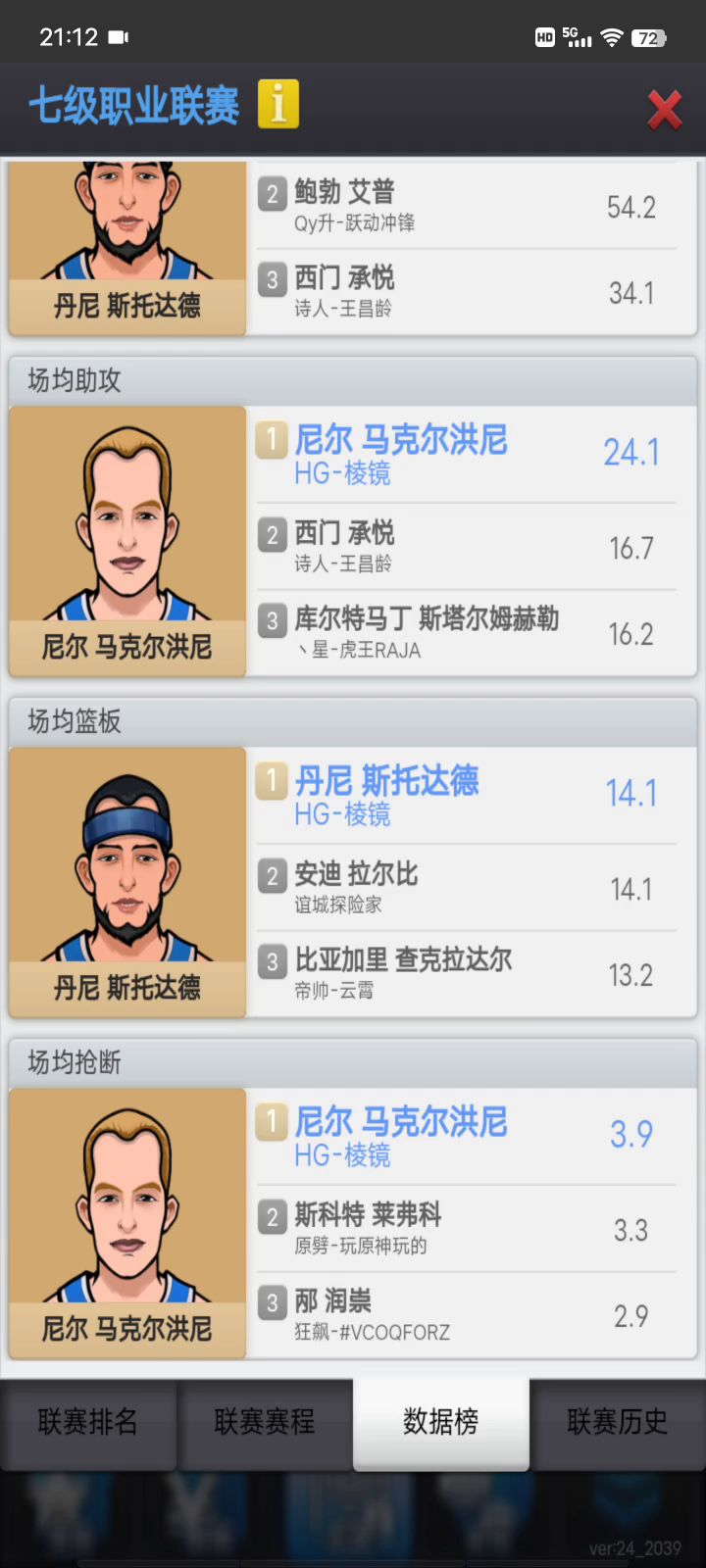 还差个盖帽,再努努力🤣截图