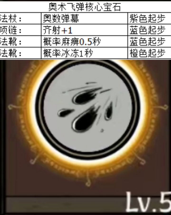每个技能都有哪些核心宝石截图