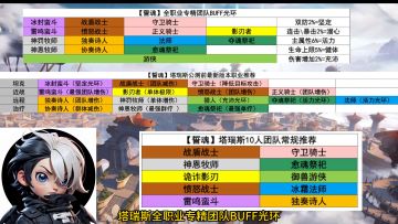 塔瑞斯世界公测职业分析推荐