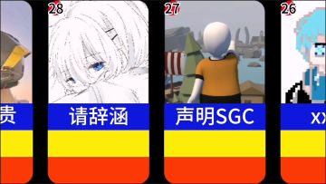 人类跌落梦境速通实力排行榜top30