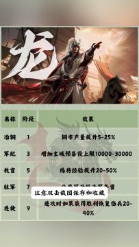 S4新赛季【尽职呈谋】：三大职业全面解析，孰会更胜一筹？