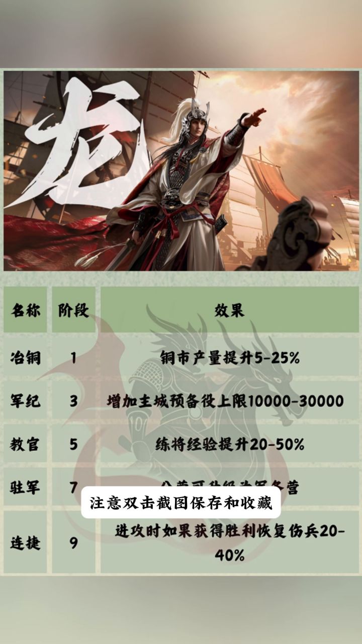 S4新赛季【尽职呈谋】:三大职业全面解析,孰会更胜一筹?截图