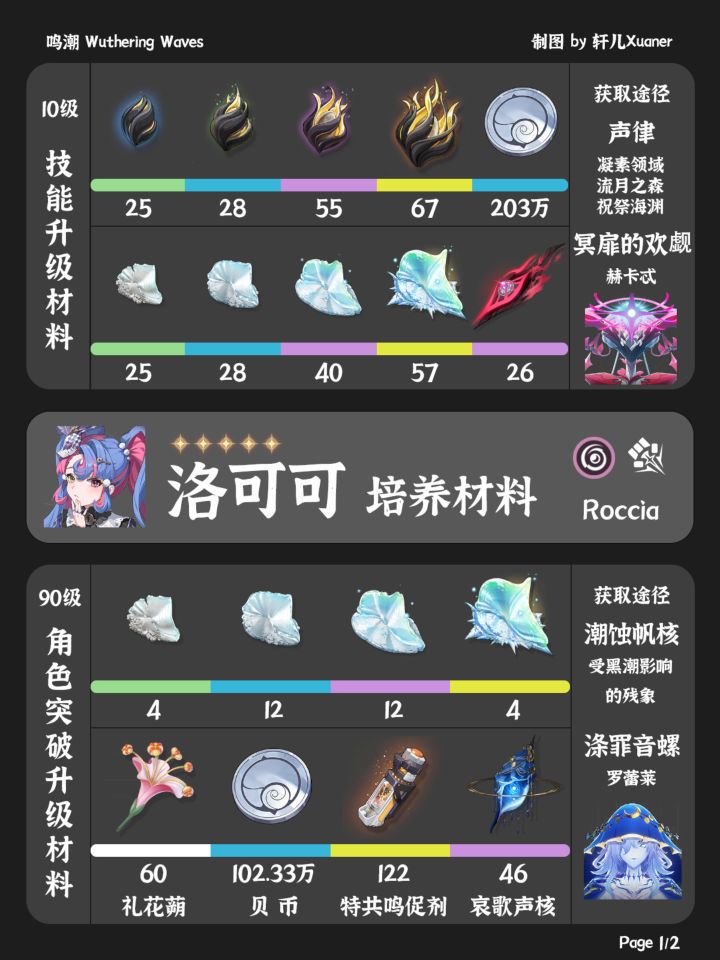 鸣潮角色 | 洛可可培养材料一览截图