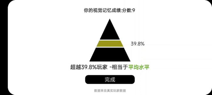 天赋是个好东西,可惜我没有截图