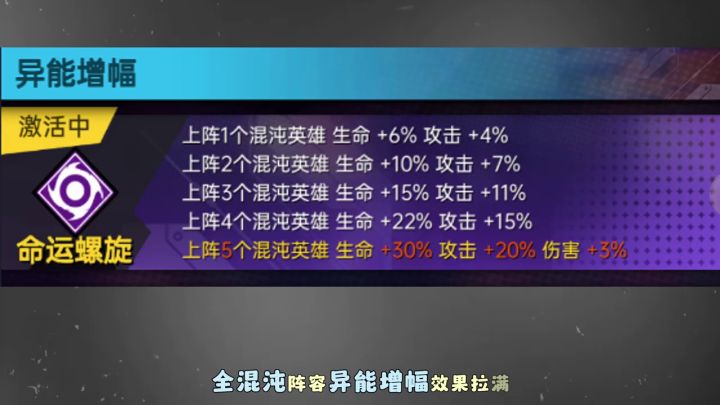 暗系 混沌阵容搭配个人见解截图