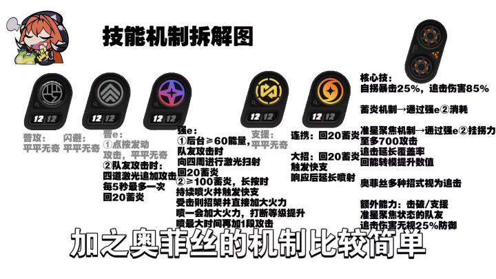 【2.2攻略征集】奥菲丝紧急优化加强!难道说?席奥耀实战5W1截图