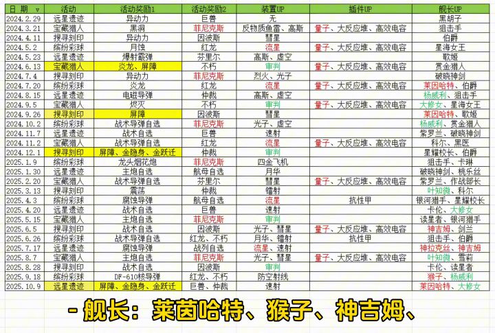 《银河掠夺者》活动全攻略截图