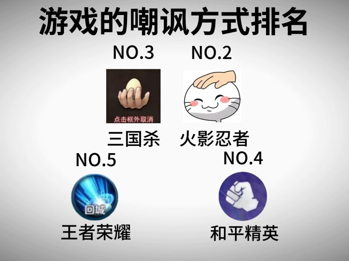 游戏的嘲讽方式排名截图