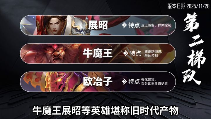 2025s5赛季上单梯度排行截图