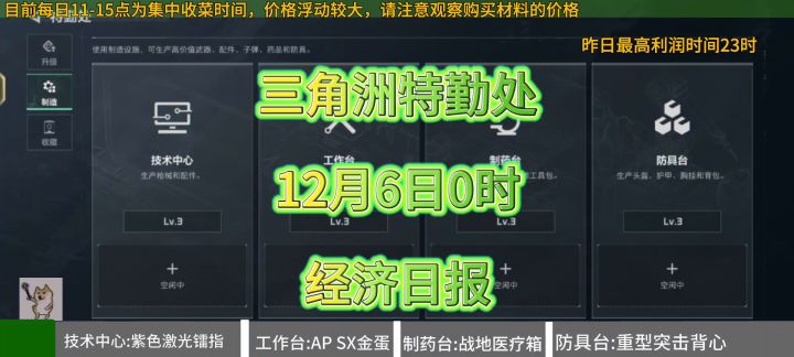 三角洲12月6日0时特勤处(每小时最高利润)截图