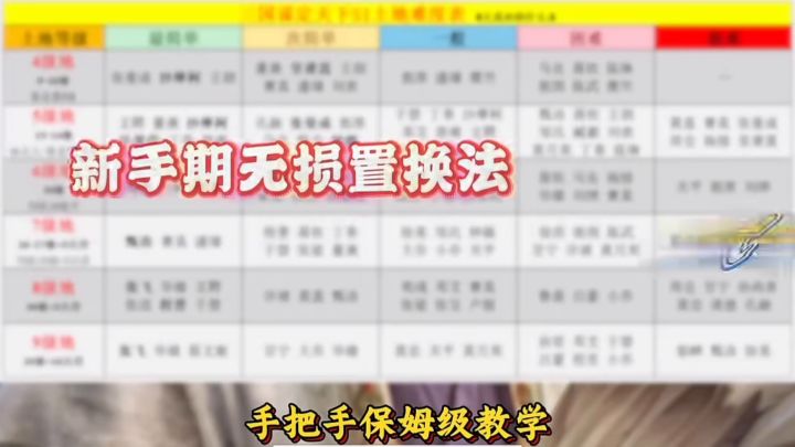 三谋保姆级教学截图