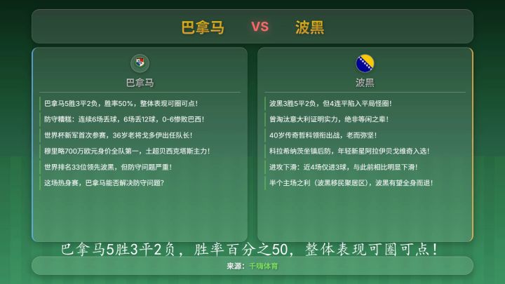 世界杯热身赛：巴拿马 VS 波黑截图