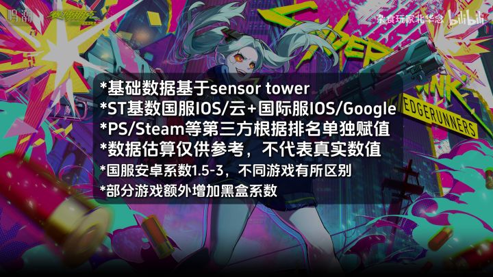 6月二游流水排行榜盘点截图